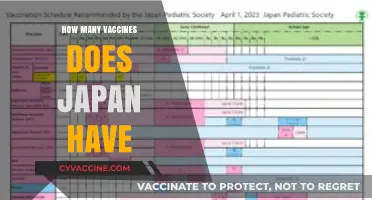 Japan's Vaccine Portfolio: Exploring the Number of Vaccines Available