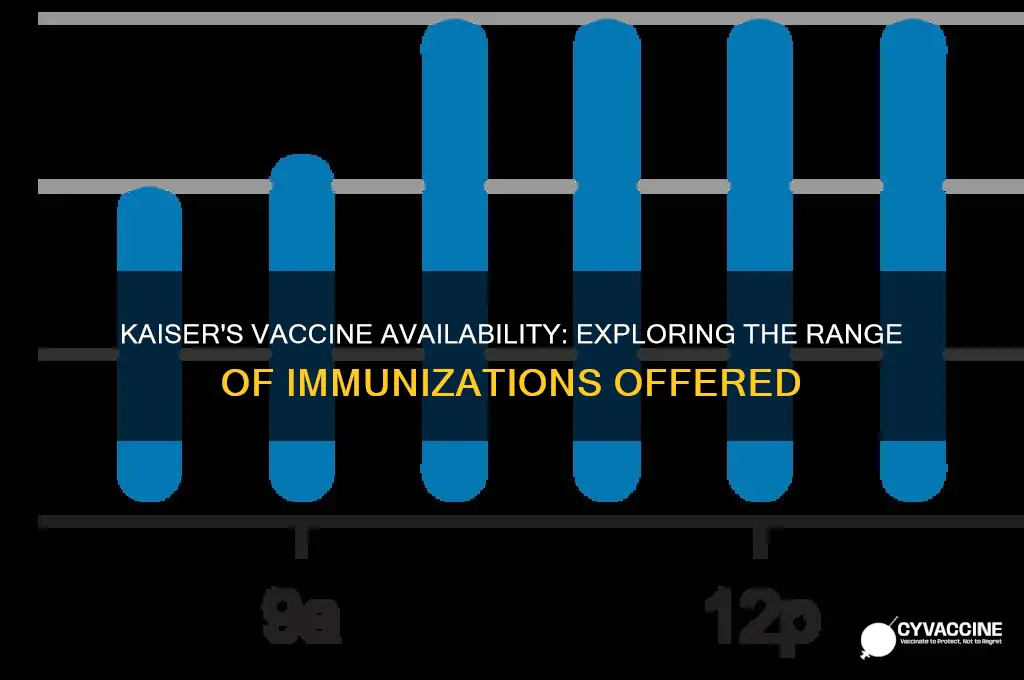 how many vaccines does kaiser have
