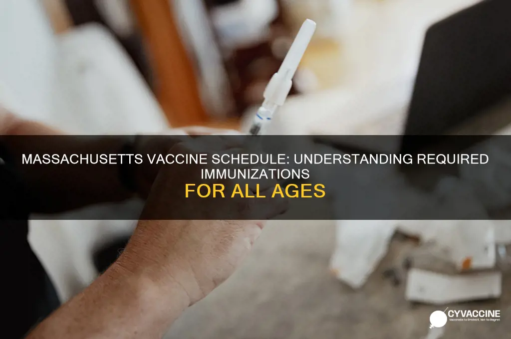 how many vaccines does ma have