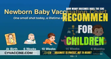 CDC's Recommended Childhood Vaccination Schedule: A Comprehensive Guide