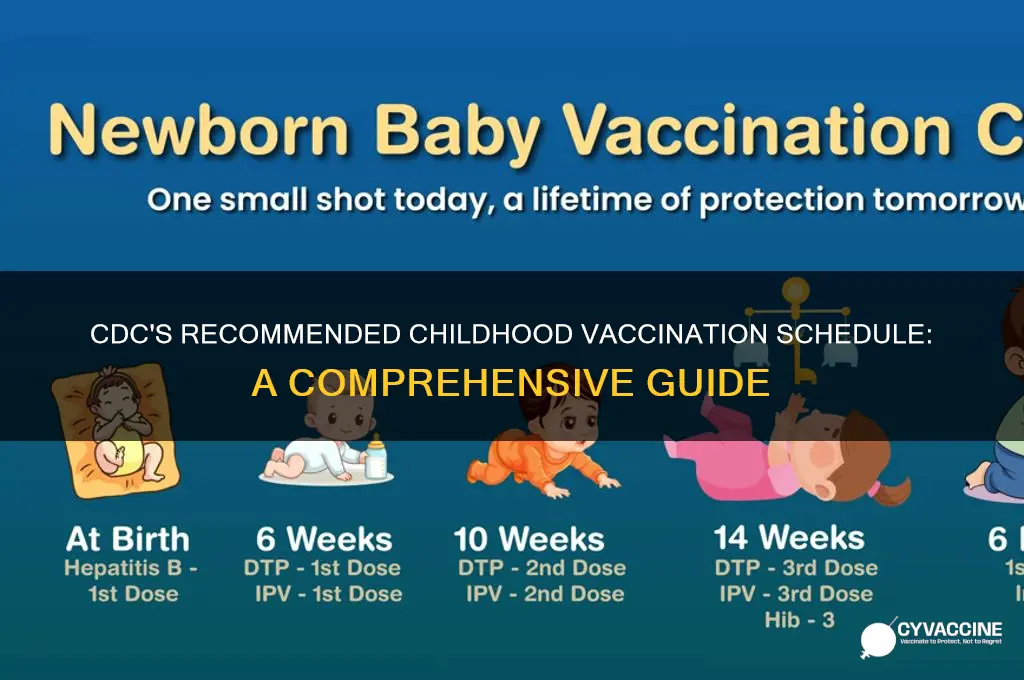 how many vaccines does the cdc recommend for children