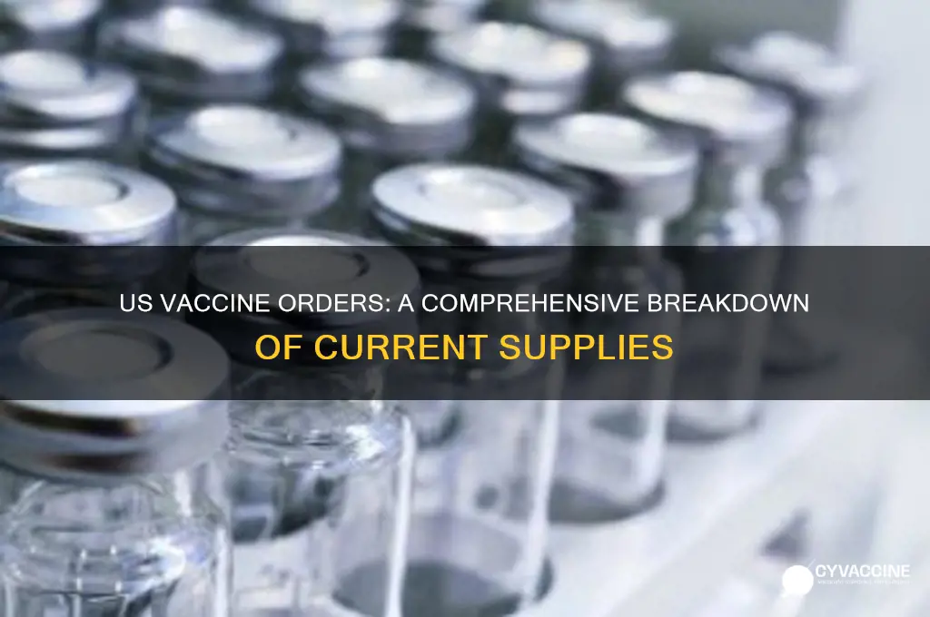 how many vaccines does the us have ordered