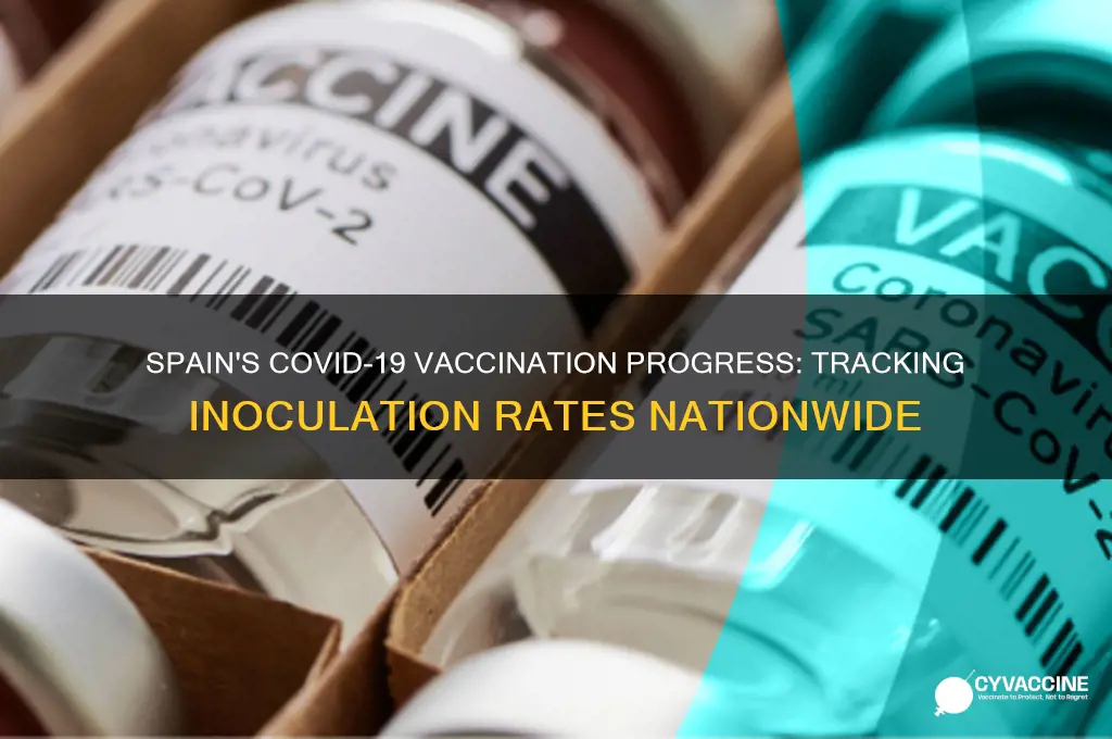 how many vaccines done in spain