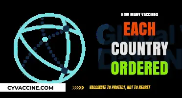 Global Vaccine Orders: A Country-by-Country Breakdown of Purchases