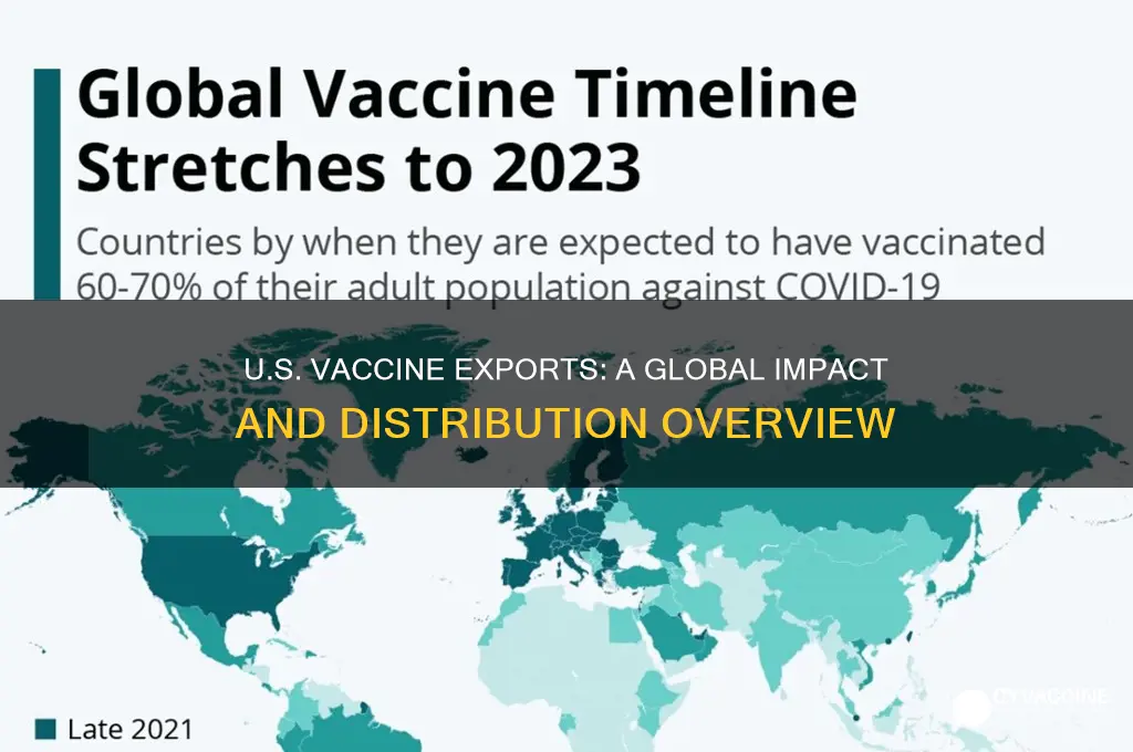 how many vaccines exported by us