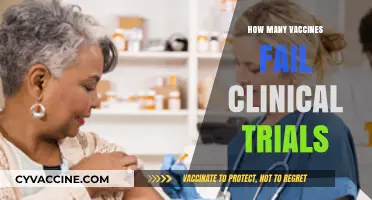 Understanding Vaccine Development: Clinical Trial Failures and Success Rates