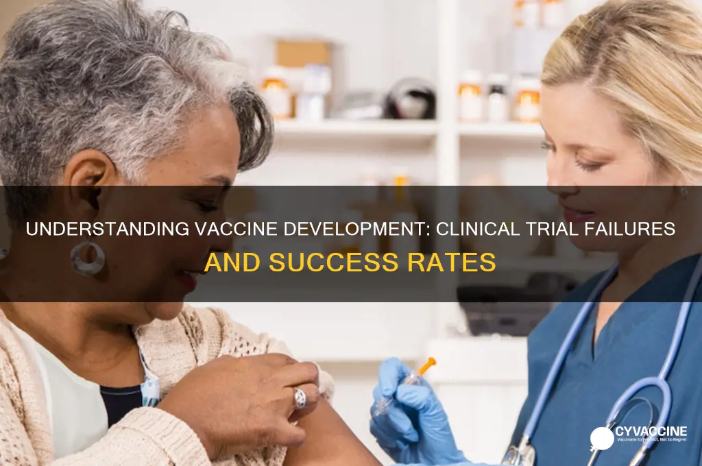 how many vaccines fail clinical trials