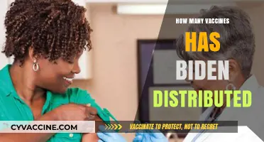 Biden's Vaccine Distribution: Tracking the Number of Doses Delivered