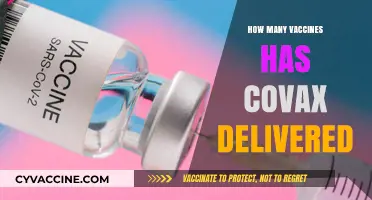 COVAX's Global Impact: Tracking Vaccine Deliveries Worldwide