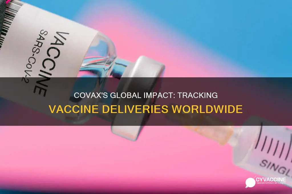 how many vaccines has covax delivered