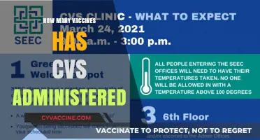 CVS Vaccine Administration: Tracking the Number of Doses Delivered