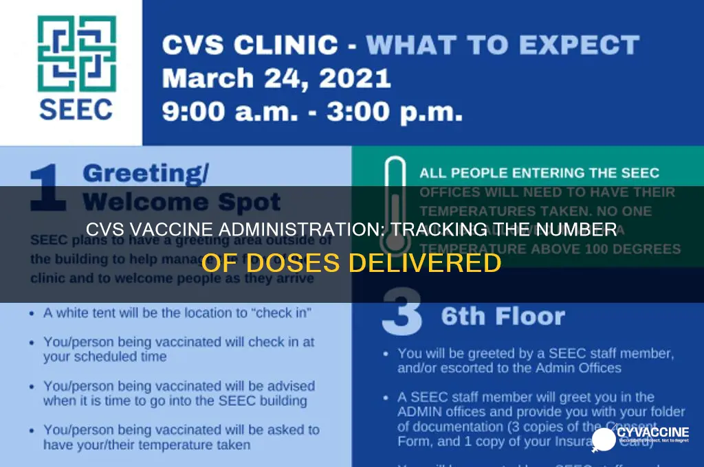 how many vaccines has cvs administered