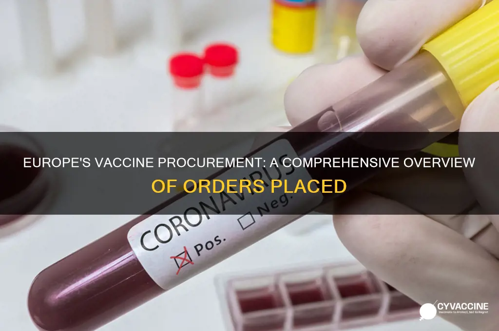 how many vaccines has europe ordered
