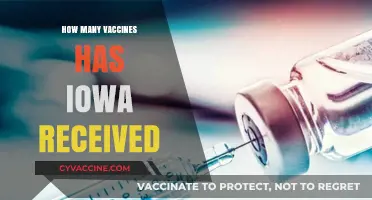 Iowa's Vaccine Distribution: Tracking the Number of Received Doses