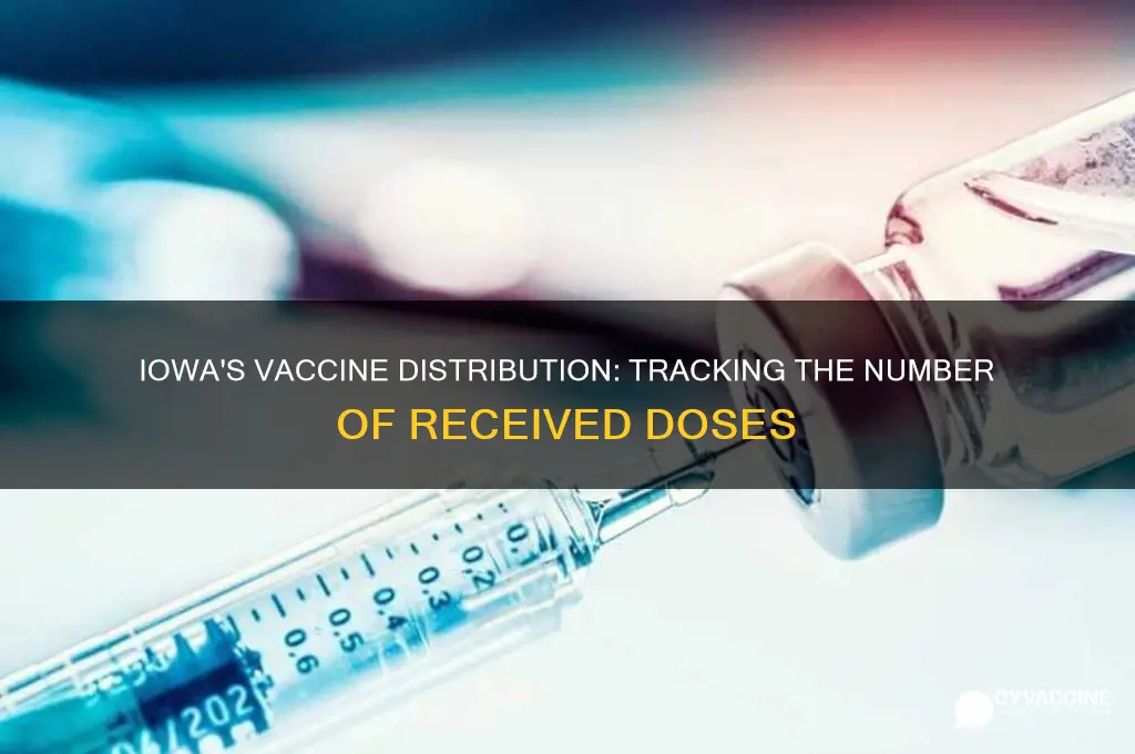 how many vaccines has iowa received