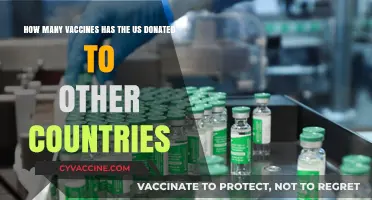 U.S. Global Vaccine Donations: Impact and Distribution Efforts