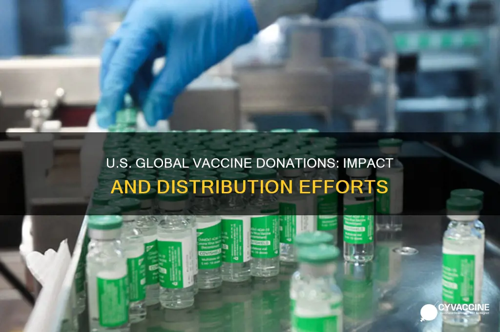 how many vaccines has the us donated to other countries