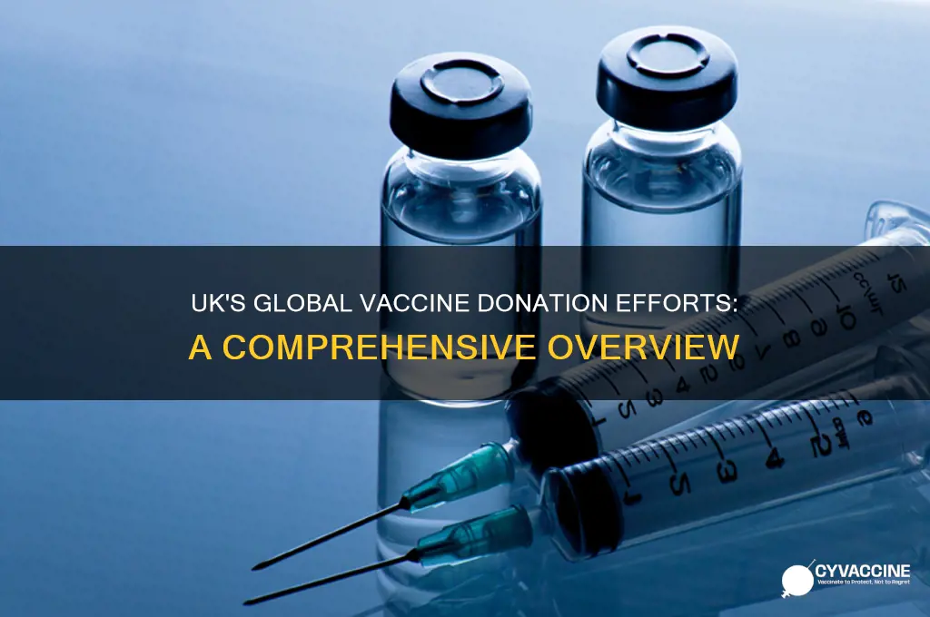 how many vaccines has uk donated