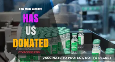 U.S. Global Vaccine Donations: Tracking America's Contribution to COVID-19 Recovery