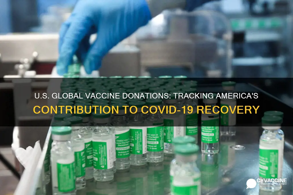 how many vaccines has us donated