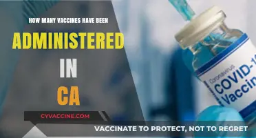 California's COVID-19 Vaccination Progress: Total Doses Administered So Far
