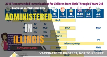 Illinois Vaccine Rollout: Tracking Administered Doses Across the State