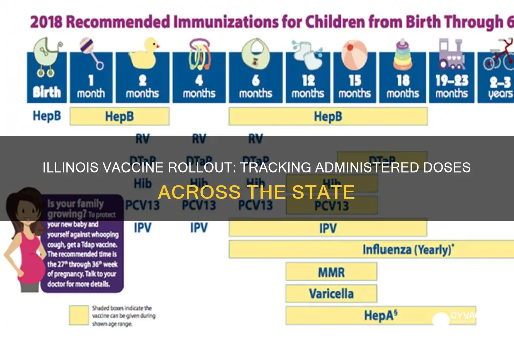 how many vaccines have been administered in illinois