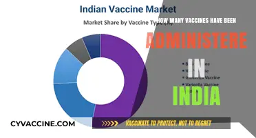 India's Vaccination Drive: Tracking the Number of Administered Doses