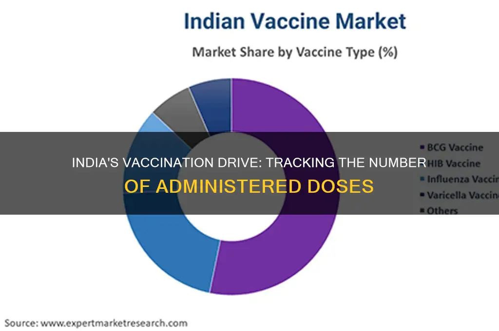 how many vaccines have been administered in india
