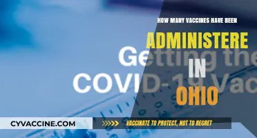 Ohio's COVID-19 Vaccination Progress: Tracking Administered Doses Statewide