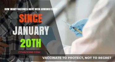 Tracking Global Vaccine Rollout: Doses Administered Since January 20th