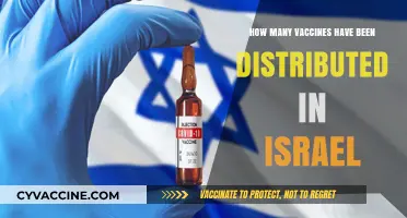 Israel's COVID-19 Vaccine Distribution: Tracking Progress and Impact