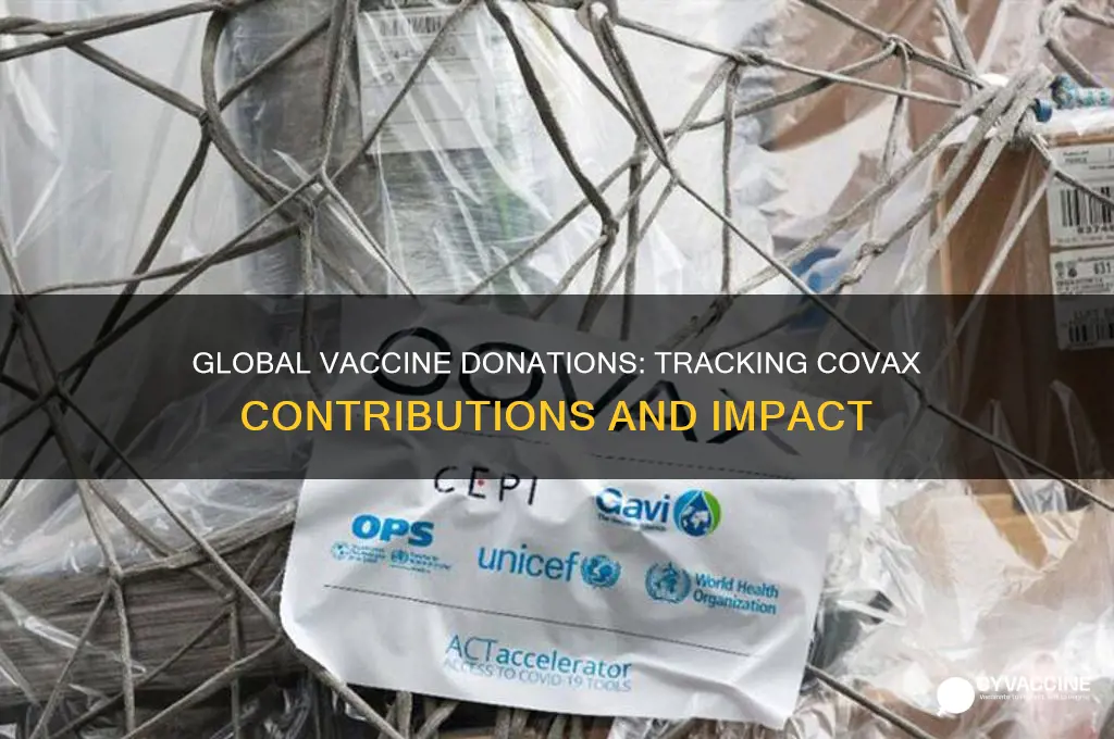 how many vaccines have been donated to covax