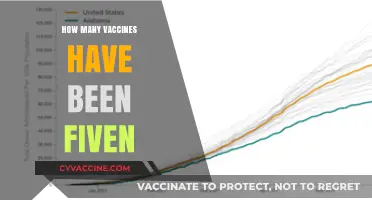 Global Vaccination Efforts: Tracking the Number of Administered Doses