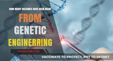 Genetic Engineering Breakthroughs: Counting Vaccines Created Through Advanced Technology