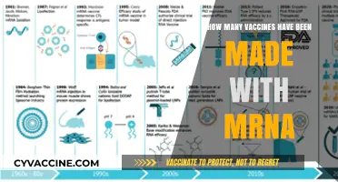 Exploring the Rise of mRNA Vaccines: A Comprehensive Count