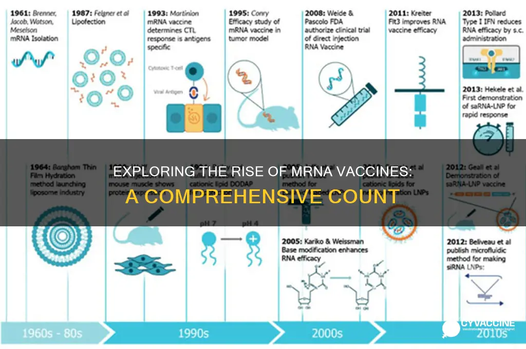 how many vaccines have been made with mrna