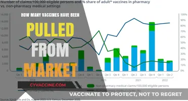 Vaccine Recalls: How Many Have Been Pulled from the Market?