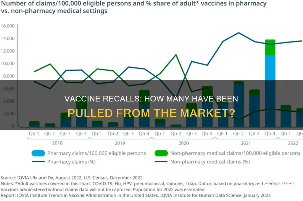 how many vaccines have been pulled from market