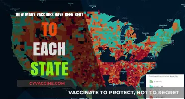Vaccine Distribution Across States: Tracking Allocations and Deliveries