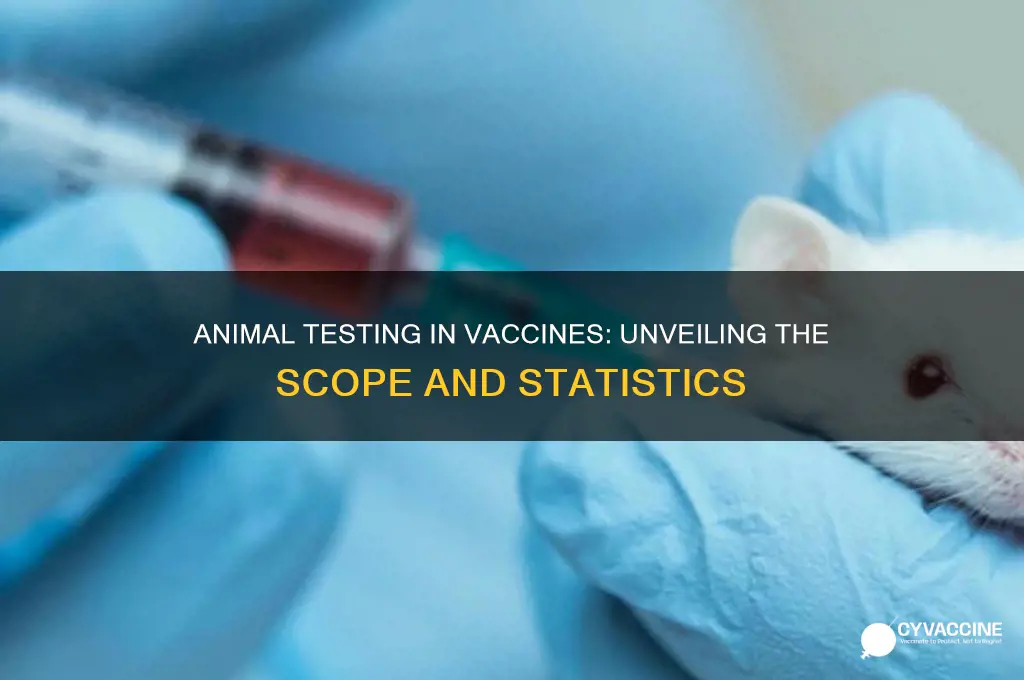 how many vaccines have been tested on animals