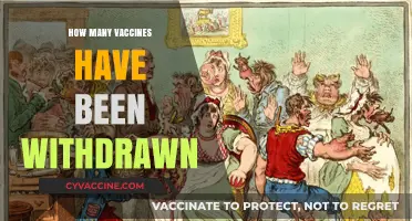 Vaccine Withdrawals: A Historical Overview of Recalled Immunizations