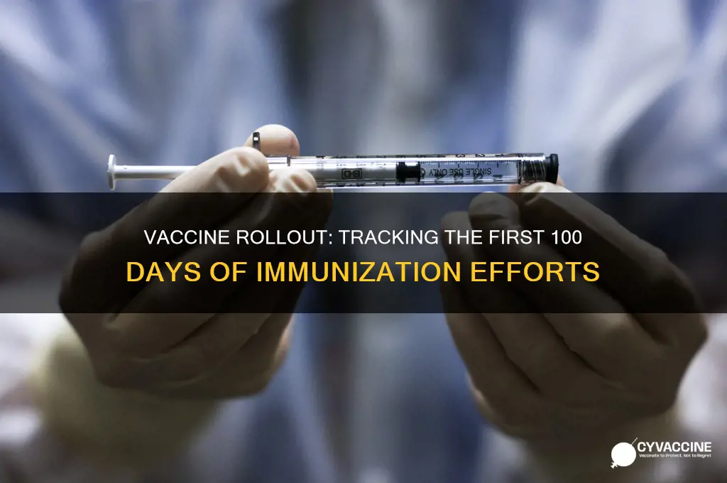 how many vaccines in 100 days