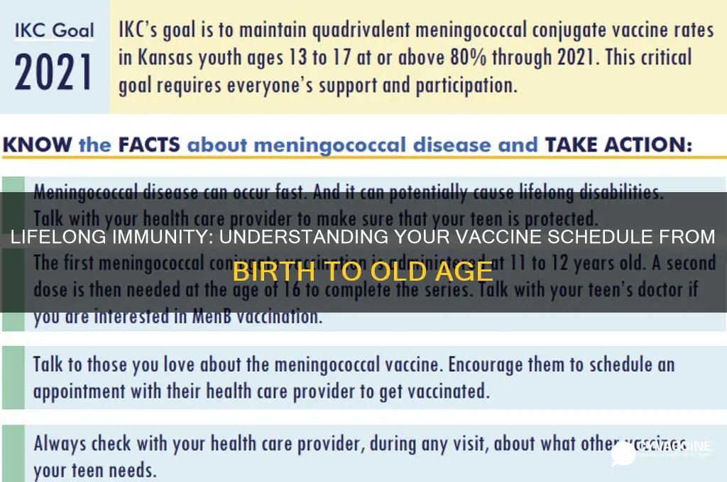 how many vaccines in a life