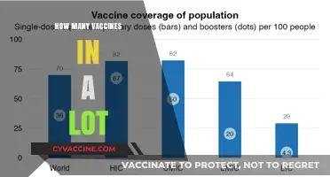 Understanding Vaccine Lot Sizes: How Many Doses Are in a Batch?