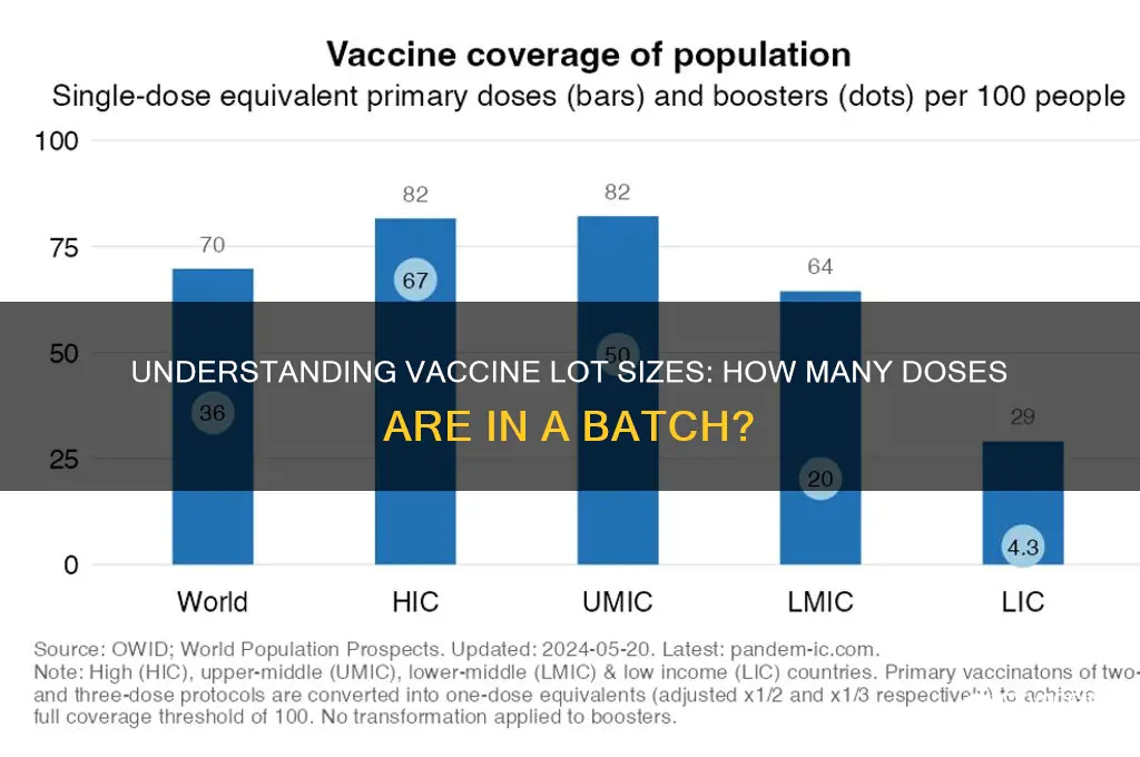 how many vaccines in a lot