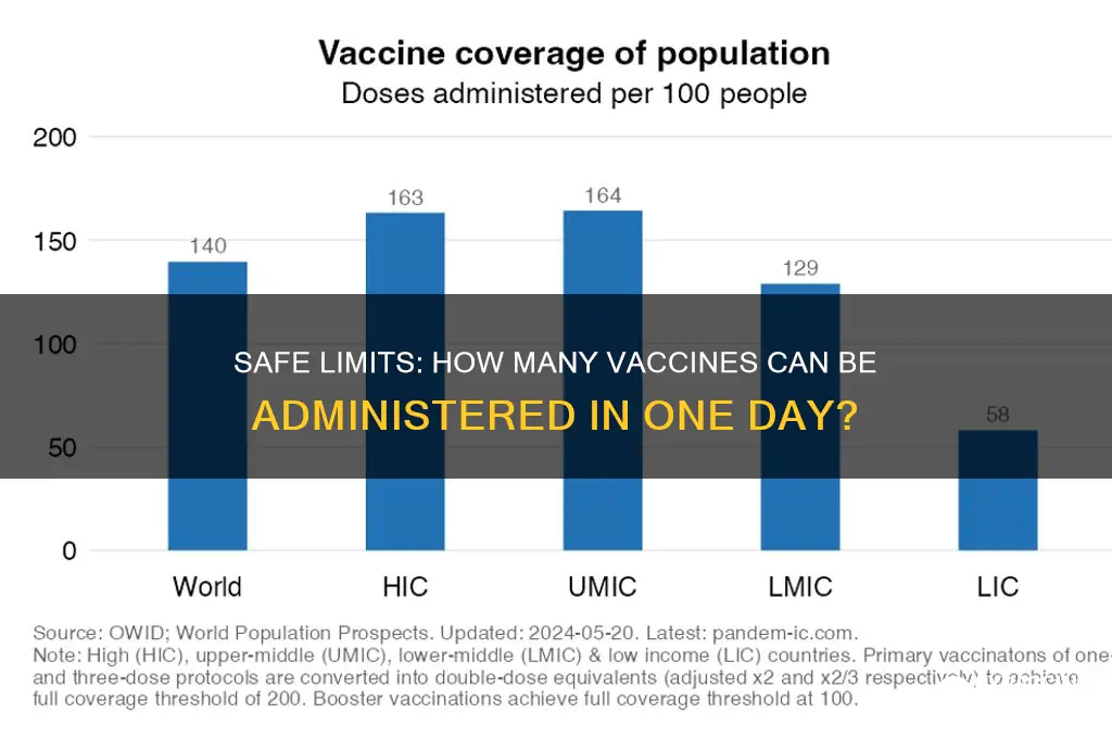 how many vaccines in one day