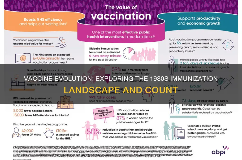 how many vaccines in the 1980s