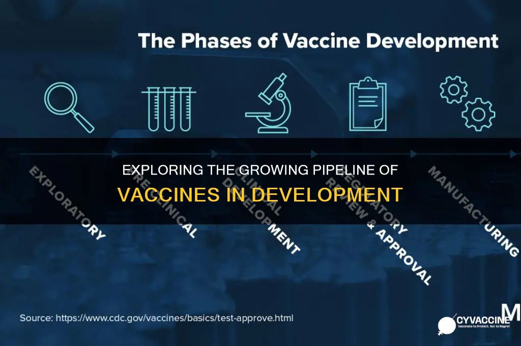 how many vaccines in the pipeline