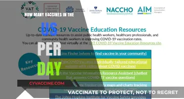Daily US Vaccine Administration: Tracking Shots Given Each Day